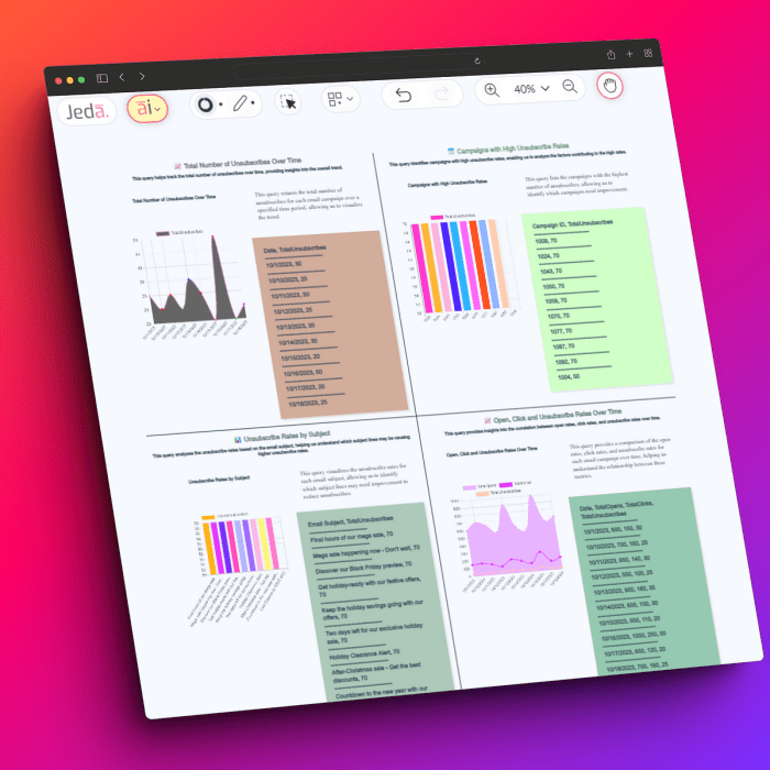 Effective data visualization techniques for business intelligence dashboards