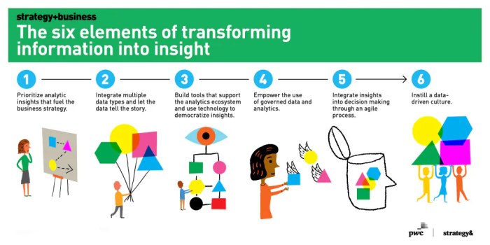 Strategic data insights
