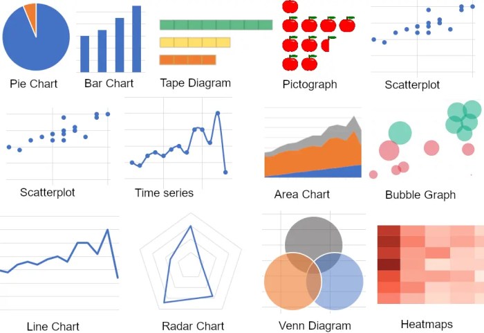 Data visualization chart linkedin science visualisation techniques choose board infographic design learning article