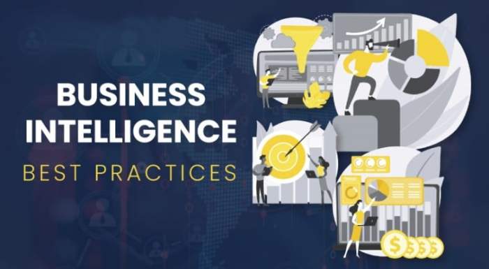 Secure Best practices for data security and privacy in business intelligence applications
