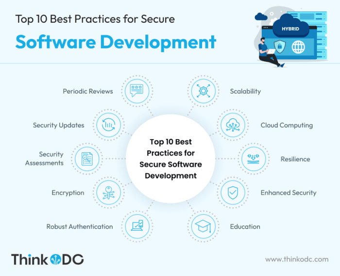Best practices for data security and privacy in business intelligence applications