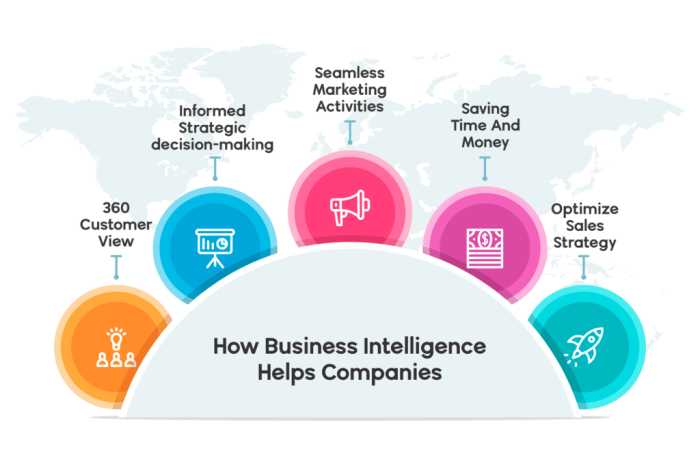 Business intelligence solutions for improving operational decision-making