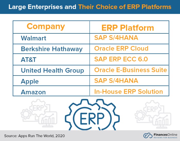 Best erp
