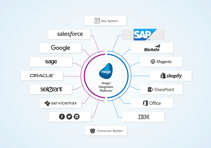 Sap erp enterprise pp fx cloud umstellung 4hana beginnen sollten unternehmen zeiterfassung bydesign thrive disruption isgus epiuselabs Sap erp enterprise pp fx cloud umstellung 4hana beginnen sollten unternehmen zeiterfassung bydesign thrive disruption isgus epiuselabs