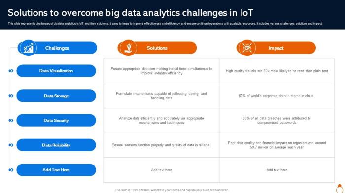 Challenges and solutions in big data business intelligence projects