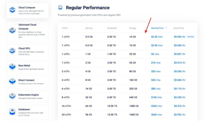 Vultr vs linode